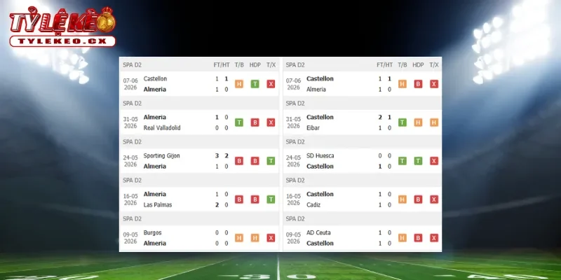 Soi Kèo Almeria vs Castellon (02h00 ngày 10/06) Play-off Thăng Hạng La Liga 1 Thành tích thi đấu trước trận Almeria vs Castellon